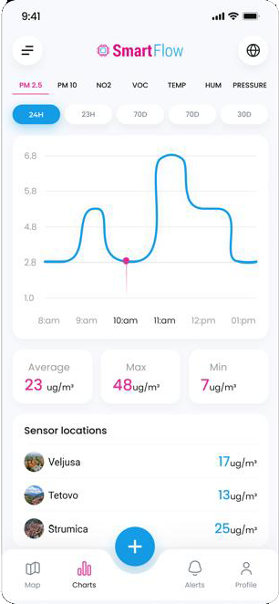Terra Regina App — Screen 2